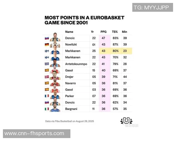 NBA新赛季国际球员人数创纪录六大洲43国共135人参与盛宴 NBA新赛季国际球员人数创纪录六大洲43国共135人参与盛宴