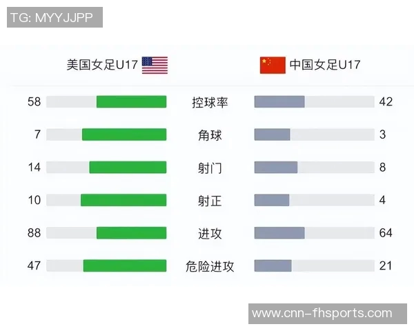 曾屹婕精彩任意球破门U17中国女足奋力追赶美国队比分至2-5