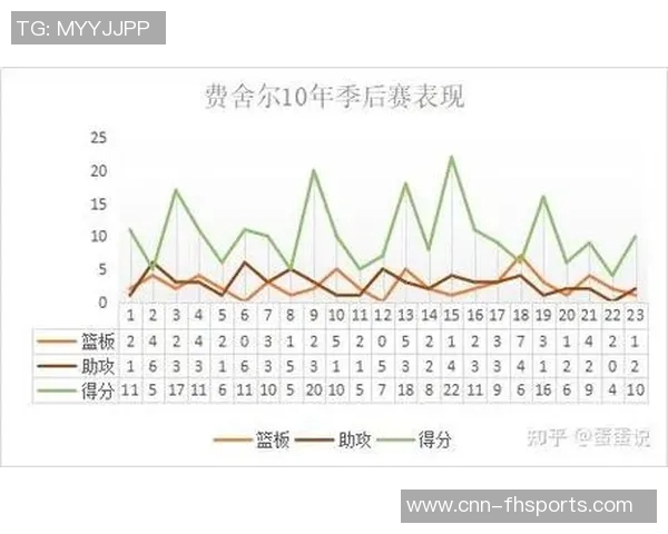 勇士队首发阵容年纪大于35岁历史回顾与2000年爵士队的对比分析