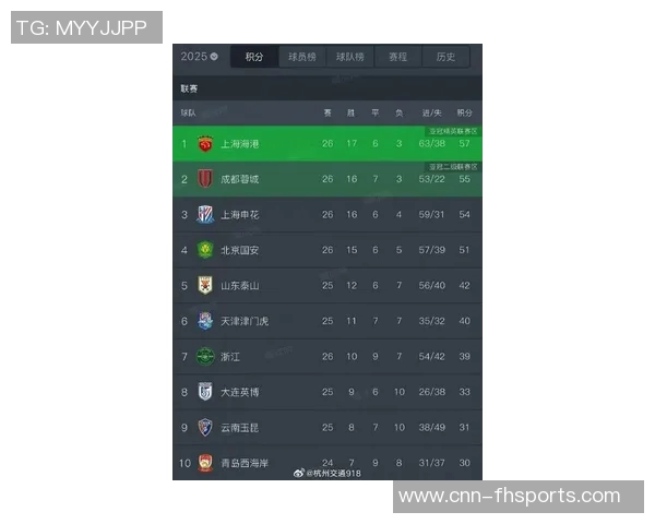中超最新积分榜解析海港继续领跑蓉城紧随其后申花争夺榜首机会仍在